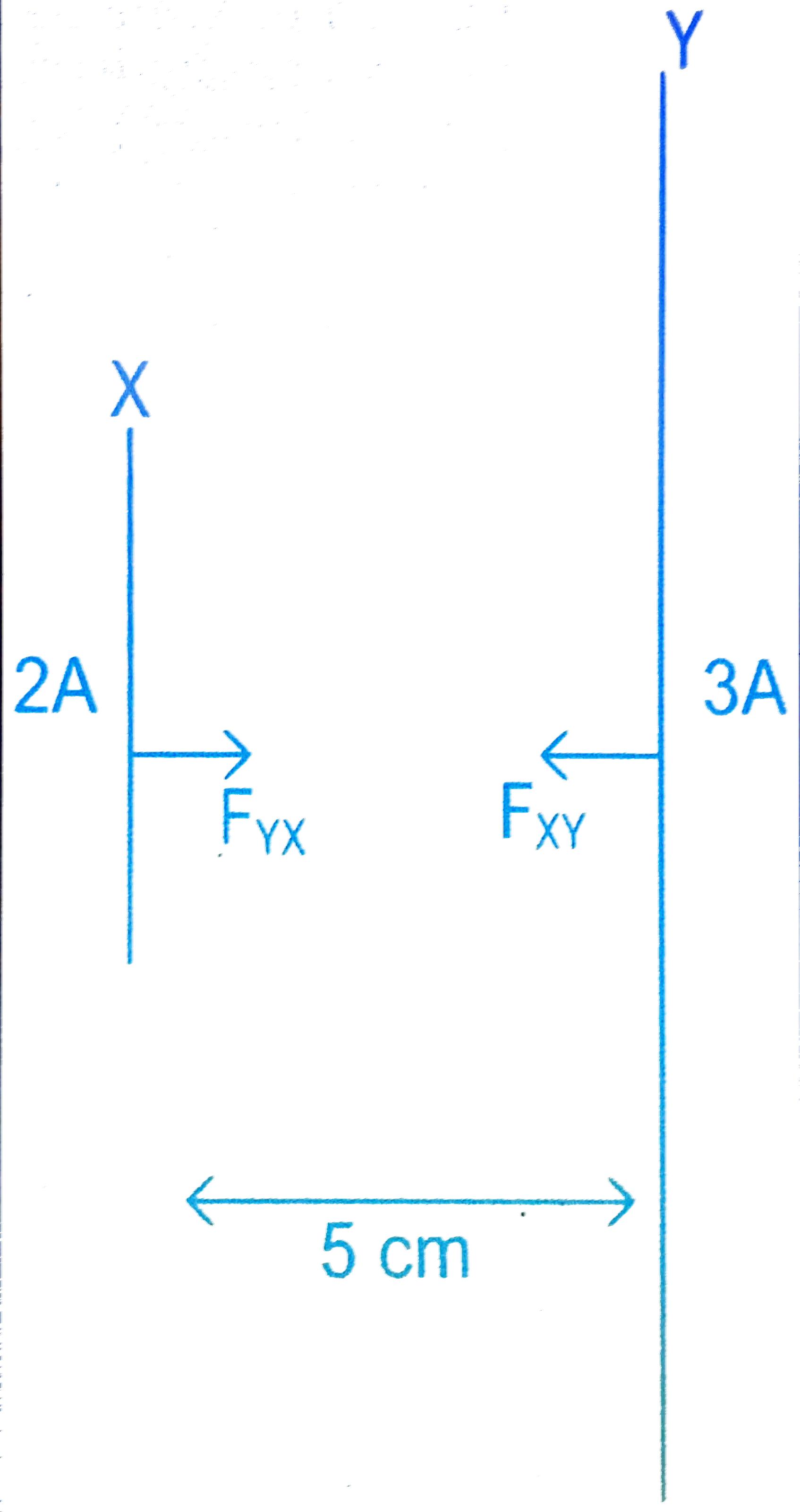 JEE Main 2022 (Online) 29th July Evening Shift Physics - Magnetic Effect of Current Question 30 English Explanation